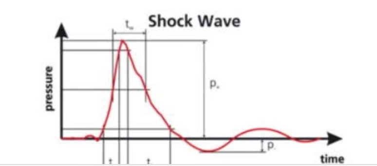 shockwave4
