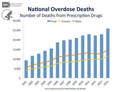 cdc-us-overdose-deaths-2014 jr-1