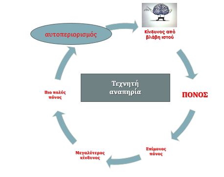 paincycle