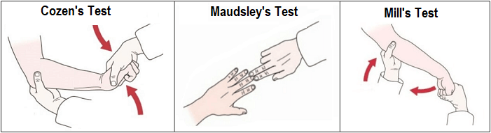 tennis elbow tests