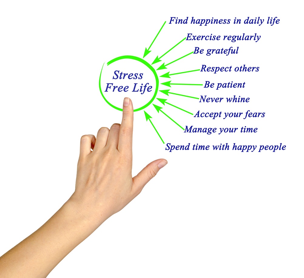 stress free life guidance and hand pointing 2026