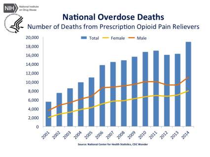 cdc-us-overdose-deaths-2014 jr-2